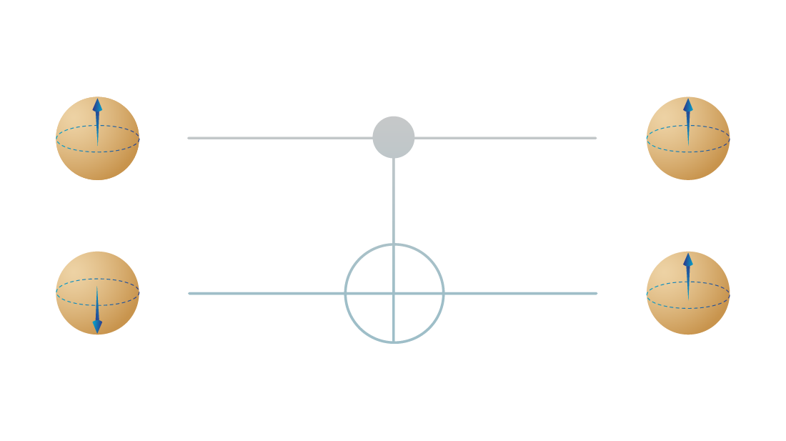 This is a circuit representation of a CNOT gate.
The qubits' initial states are shown on the left and final states on the right.