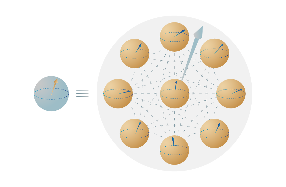 One logical qubit is made from a code run on many imperfect qubits.